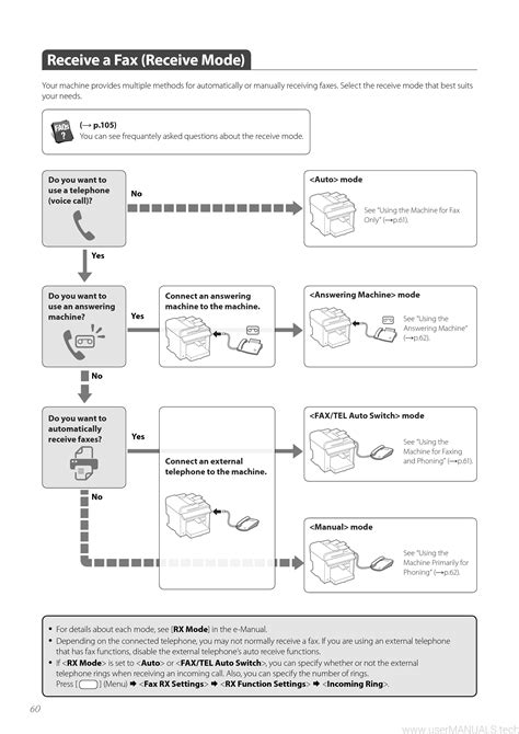 Canon Mf4770n User Manual