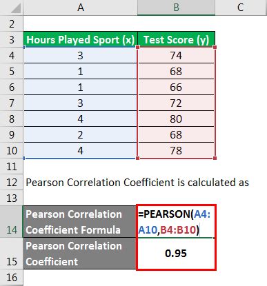 Pearson Correlation Coefficient Formula | Examples & Calculator