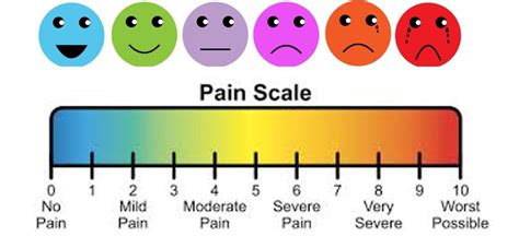 Steps to Assessing Pain in Patients With Dementia ...