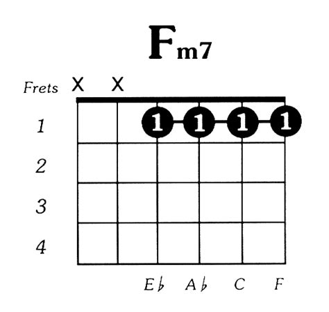 Guitar F Chord Chart - Sheet and Chords Collection