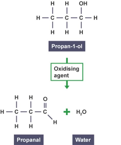 BBC Bitesize - Higher Chemistry - Oxidation of food - Revision 4