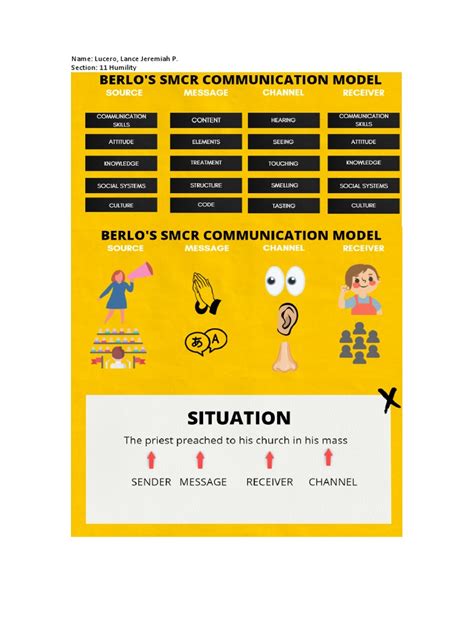 Berlo's Model of Communication | PDF