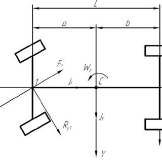 Design model of the vehicle. | Download Scientific Diagram