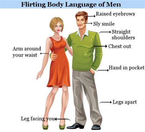 Flirting Body Language - JattDiSite.com