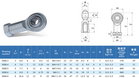 Spherical rod ends M3, M4 or M5 - RobotDigg