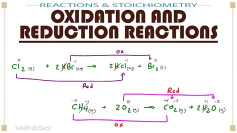 Oxidation and Reduction Reactions in MCAT General Chemistry