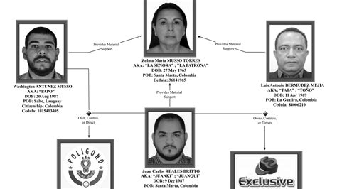 Treasury sanctions Colombian drug trafficking queen 'La Patrona'