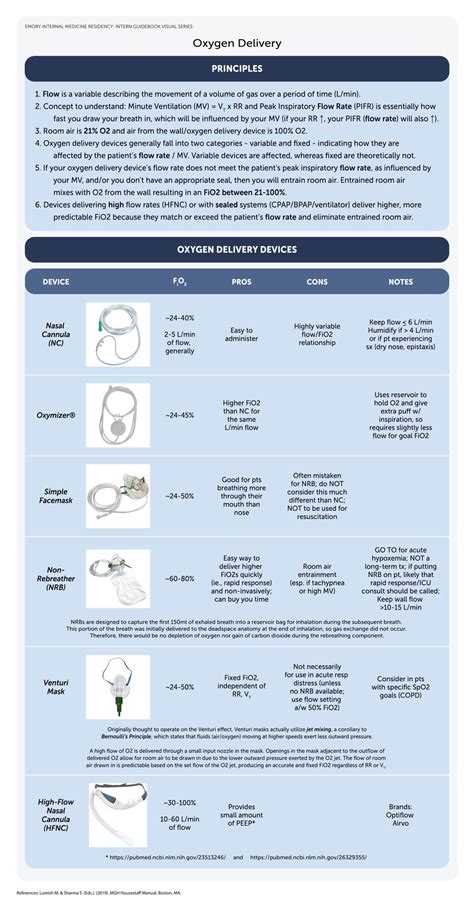 Oxygen Delivery Devices 1. Flow is a variable describing ... | Respiratory therapy student ...