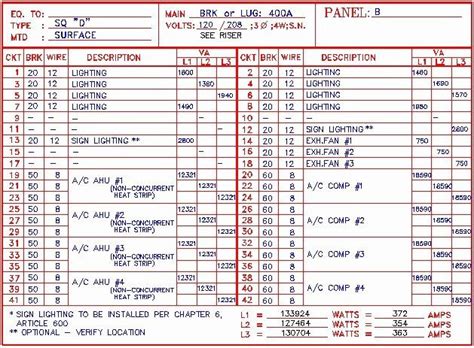 Electrical Panel Schedule Template