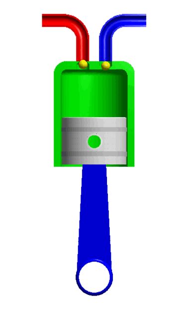 What are the Kinematic pairs? |classification| - ExtruDesign