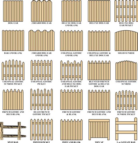 Fence Styles | Craftsman Fencing | Virginia Beach, Norfolk, Chesapeake