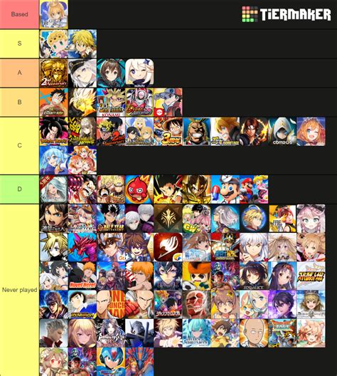 Gacha Games **UPDATED !** Tier List (Community Rankings) - TierMaker