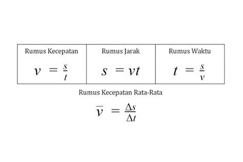 Rumus Kecepatan, Jarak, dan Waktu dalam Fisika serta Contoh Soal ...