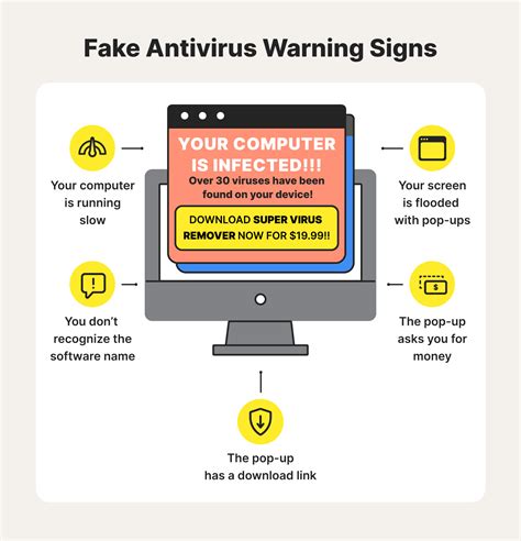 What is a fake antivirus software? An overview of rogue security ...