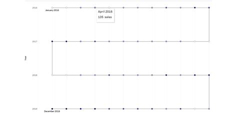 #How to - Make a 'Snake' Timeline - The Data School