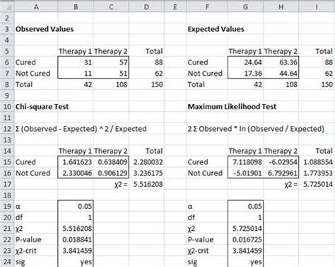 Chi-Square Independence Test | Real Statistics Using Excel