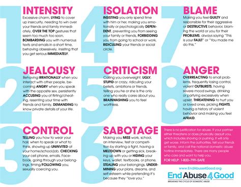 Signs of Domestic Abuse