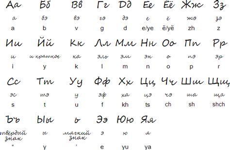 Russian language and alphabet