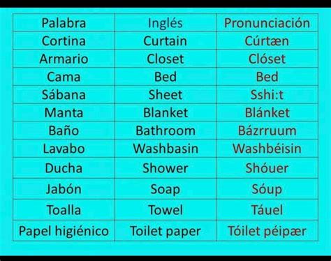 Pin by Maria Elena Monsalve Ruiz on Ingles | Learn english words, Words to use, Learning spanish