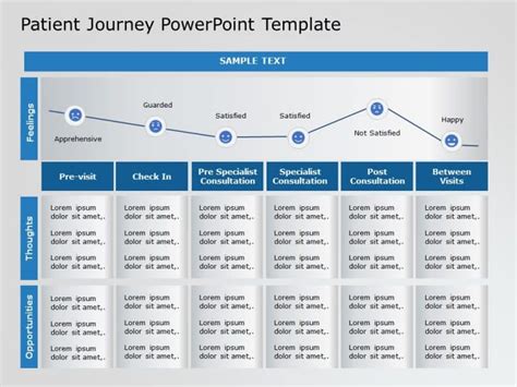 Patient Journey Mapping Template