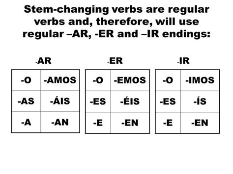 Ar Er Ir Spanish Verbs Chart | Spanish verbs chart, Verb chart, Spanish ...