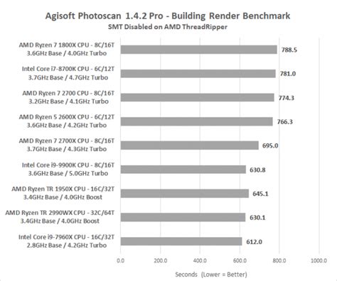 Intel Core i9-9900K CPU Review - 9th Gen 8-Core, 16-Thread Benchmarks ...