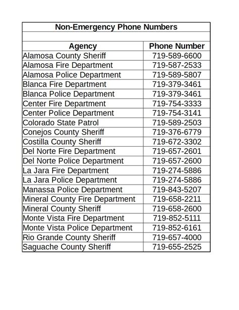 San Luis Valley Non-Emergency and Important Telephone Numbers – SLVoices