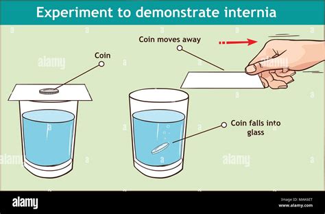 Vector - Inertia example our daily lives infographic diagram experiment to demonstrate inertia ...