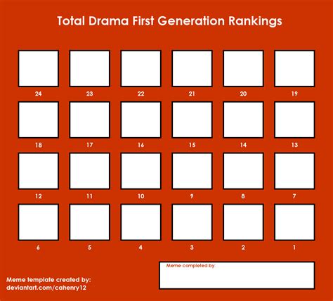 Total Drama 1st Gen Rankings Blank Meme by cahenry12 on DeviantArt
