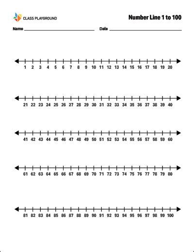 Printable Number Line 1 to 100 - Class Playground Subtraction ...