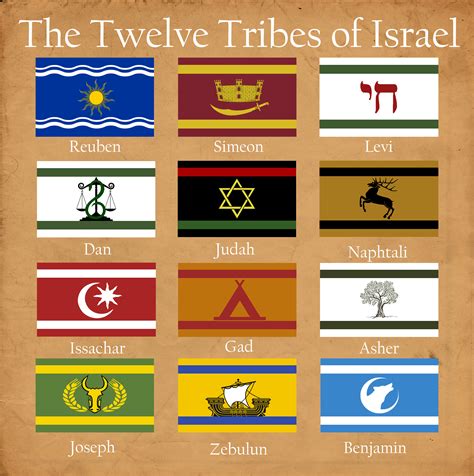 12 Tribes Of Israel Flags Symbols