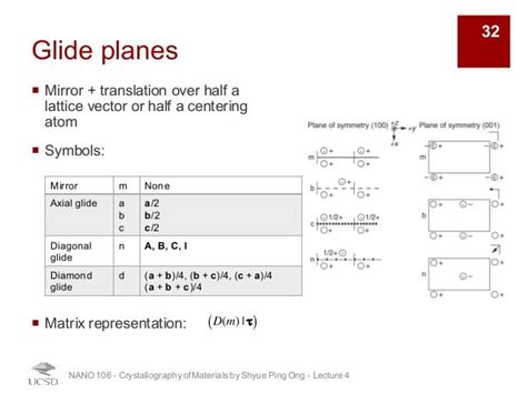 UCSD NANO106 - 04 - Symmetry in Crystallography