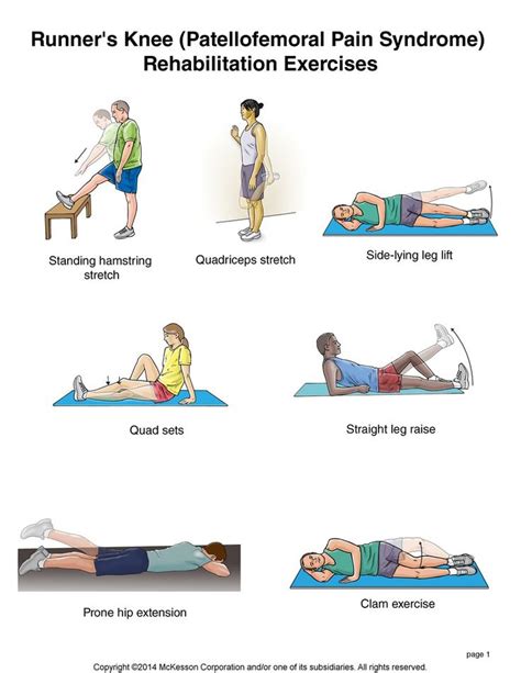 Exercises for Patellofemoral Pain Syndrome | Health, Injury Rehab. | Pinterest | Knee exercises ...