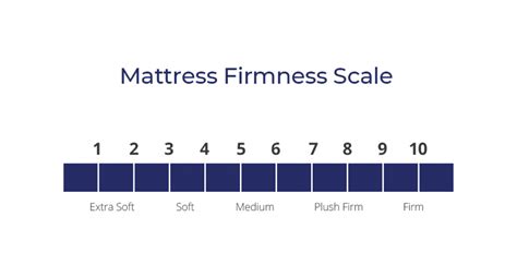 How to understand Mattress Firmness - Best Mattress UK