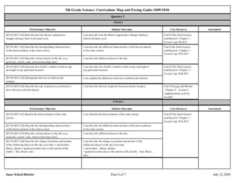 Fifth Grade Science Curriculum Map