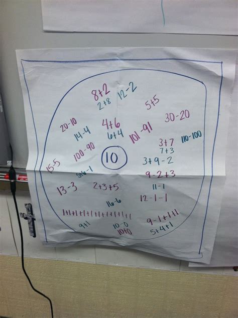 Using Thinking Maps in Math - Team J's Classroom Fun