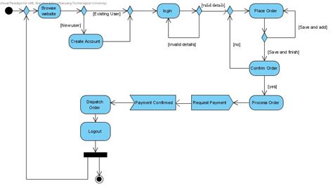 E-Pizzeria: Activity Diagram