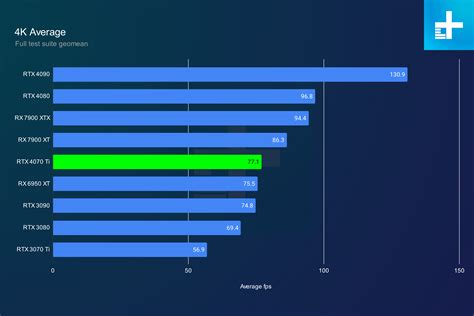 Nvidia RTX 4070 Ti review: not the GPU you're looking for | Digital Trends