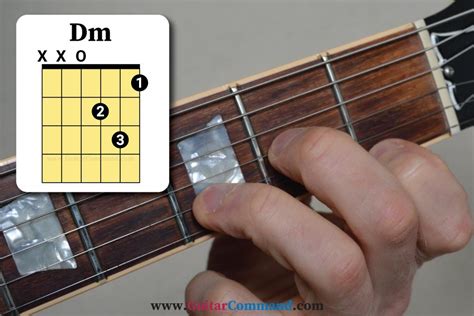 Dm Guitar Chord Diagrams & Info: How To Play D Minor Chord On Guitar