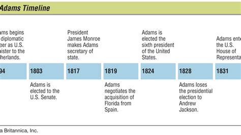 John Quincy Adams | Biography, Facts, & Presidency | Britannica