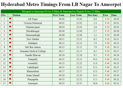 Hyderabad Metro Timings, Fare, Time Table and Route Maps | Route map, Hyderabad, Route