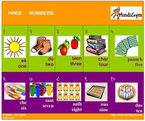 Hindi Alphabet Chart By I Know My Abc 9780997139570 A - vrogue.co