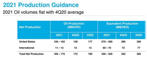 Marathon Oil: Stock Price Is Now An Issue (NYSE:MRO) | Seeking Alpha