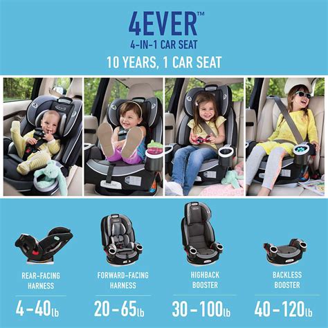 Best Car Seats for Toddlers and Preschoolers: Our Top Picks for 2020