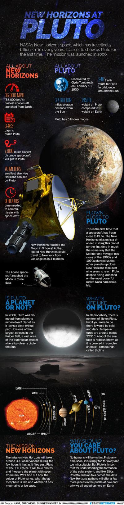 Nasa's Pluto mission - Times of India