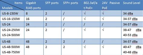 unifi-switch-comparison - Fiber Optic Equipments