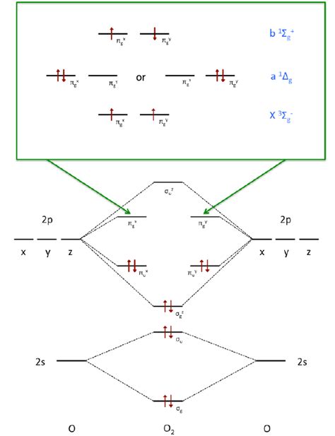 mo diagram of oxygen - SopheaYazmin