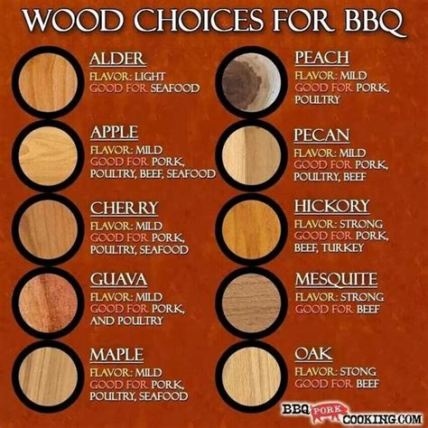 Types of Smoker Wood - Armadillo Pepper