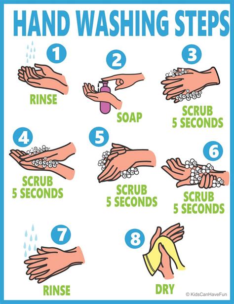 Pin on Proper Hand Washing Posters, Wash Your Hands