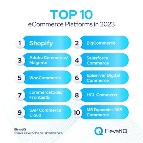 Top 10 ECommerce Platforms in 2023